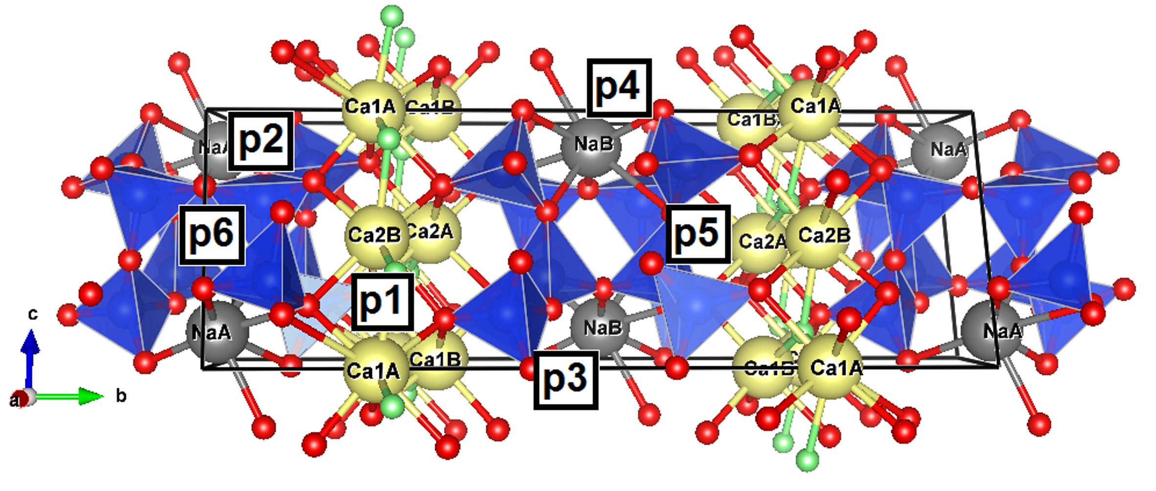 Figure 4