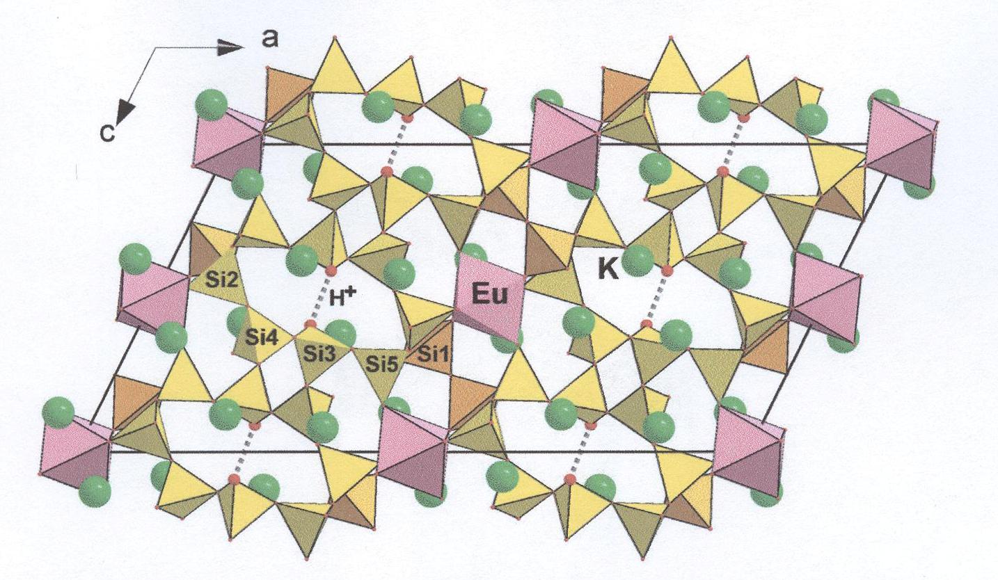 Структура силикат Eu